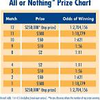 all or nothing texas lottery